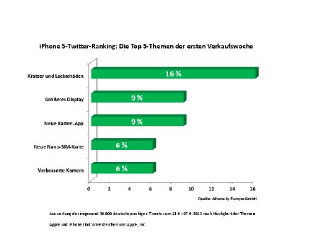 Attensity iPhone 5 Grafik 2.10.2012.pdf