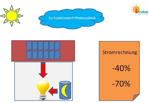 So funktioniert die Photovoltaik.JPG