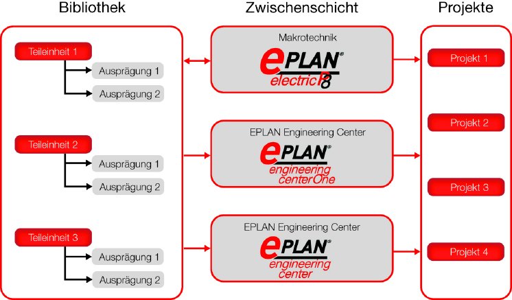 optimierter_prozess.jpg