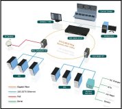 Empowering substations with reliable, zero-loss networks