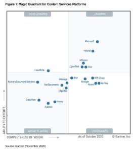 Gartner sieht M-Files im 2020 MQ Report als Anbieter mit der vollständigsten Vision für Content-Services-Plattformen bzw. ECM