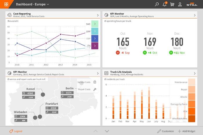 Bild 3_STILL neXXt fleet_Smarte Intralogistik per App.jpg