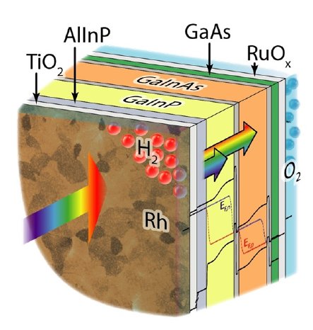 2021-03-26 PM H2Demo Grafik Tandemzelle (c) (© ACS Energy Letters 3 (2018) 1795.jpg