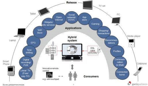 Diagram 1: The all-in-one system, source: goetzpartners