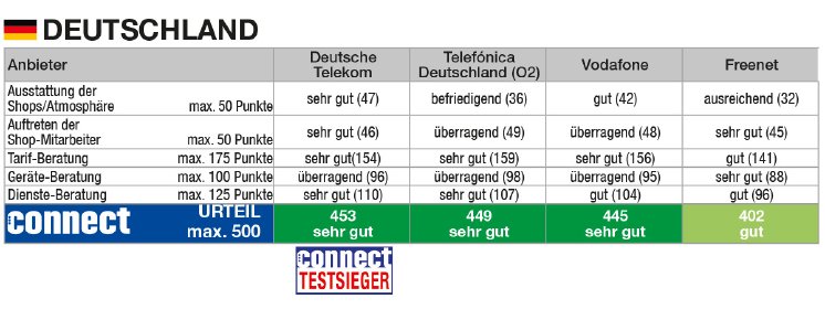 Shoptest_2024_Deutschland_kl.jpg