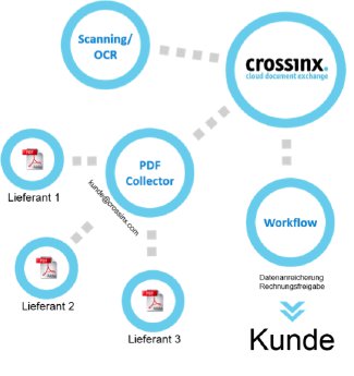 crossinx Invoice1.png