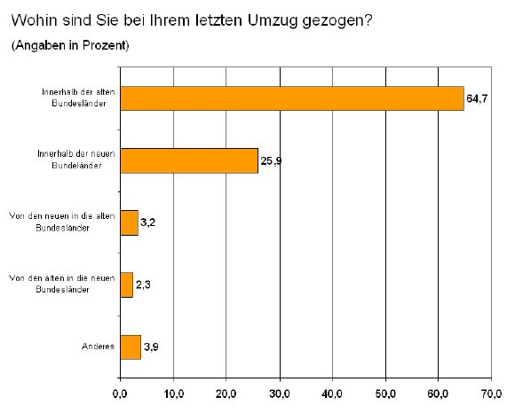 Community Umfrage Umzug_Grafik4.jpg