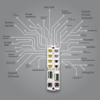 MVK Fusion Infografik (DE).jpg