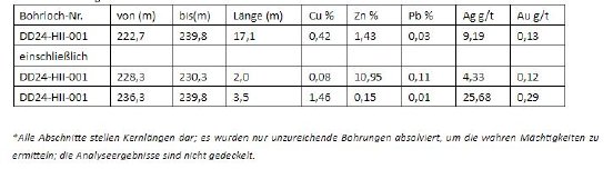 Tabelle 1.JPG