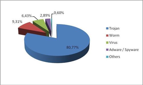 New Malware Q1_2012.jpg