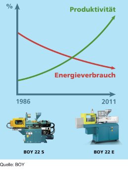 Effizienzentwicklung_bei_BOY22.jpg
