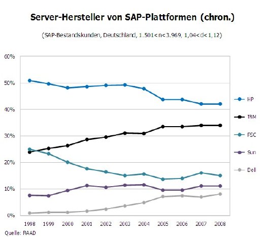 Server_Anbieter_chronologisch.jpg