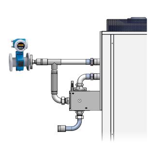Measure and control flow directly at the temperature control unit