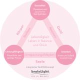 Schönheit, Ausstrahlung und Charisma - Entspann Dich schön! 