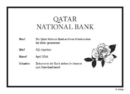 Qatar Nationalbank Hack