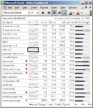 MicroCharts Airline Dashboard.png