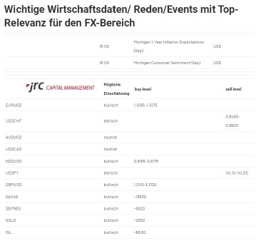 2024-09-13 12_53_11-Forex Levels am Mittag - JRC.png