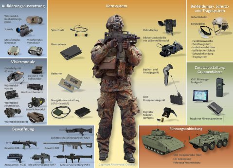 GladiusAusrüstungsübersicht.JPG