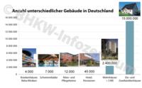 Das Potenzial für einen BHKW-Einsatz in Wohngebäuden ist riesig - ...
