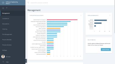Method Park Tool Stages enables Global Process Management