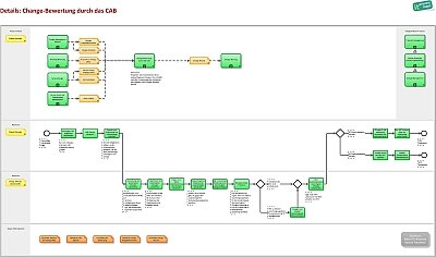 ITIL-Prozesslandkarte-V3-Visio-2010.jpg