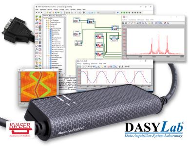 Kvaser CAN-Treiber in DASYLab 2020.1 integriert