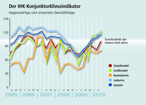 Konju_II_2010.jpg