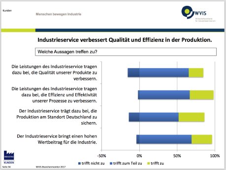 WVIS Branchenmonitor 2017 - Auszug.png