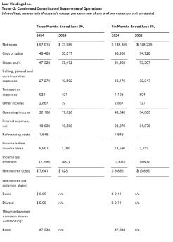 LoarHoldingsNR08132024_de_PRcom.004.png