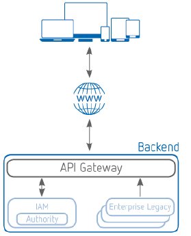 api-architektur.jpg