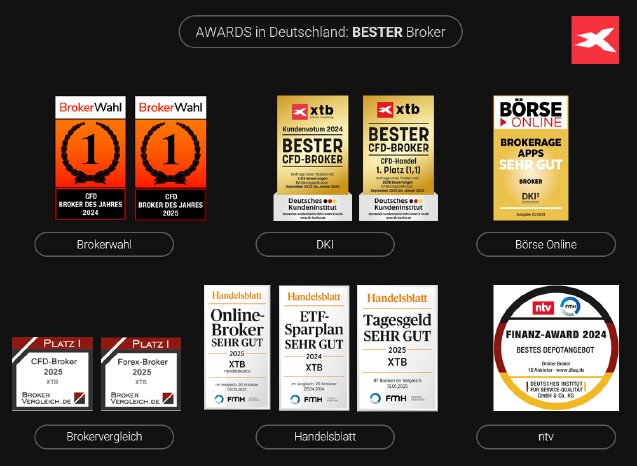 awards-in-deutschland-2025-fuer-xtb-bester-broker-laut-brokerwahl-dki-handelsblatt-und-brokerver.png