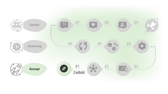 microsoft-sharepoint-intranet-zielbild.png
