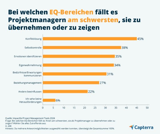 studie-emotionale-intelligenz-Capterra-DE-Grafik3.jpg