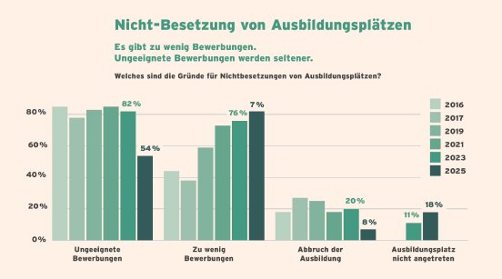 Ausbildungsumfrage_Nichtbesetzung.jpg