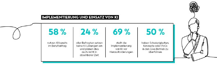 Grafik_Implementierung und Einsatz von KI.png