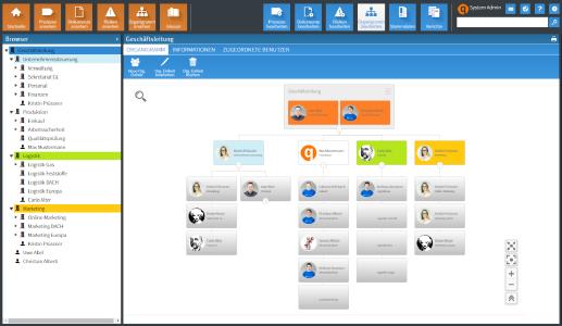 Organisations-Management Modul