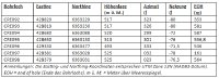 Abbildung 1: Zusammenfassung der Bohrstandorte