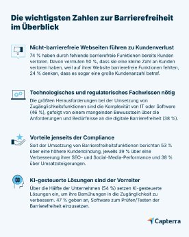 Barrierefreiheit_in_Deutschland-Infografik.png