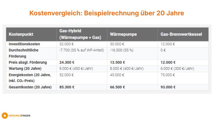 gas-hybridheizung-kosten.jpg