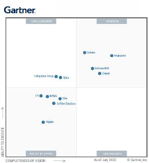 Gartner Magic Quadrant für SAM Managed Services