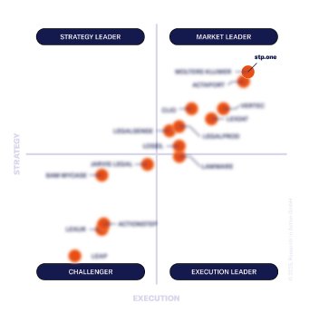 25_Research in Action_Vendor-Matrix_EN-blurred.jpg