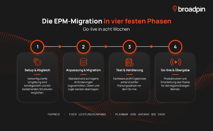 EPM-Vier-Phasen.png