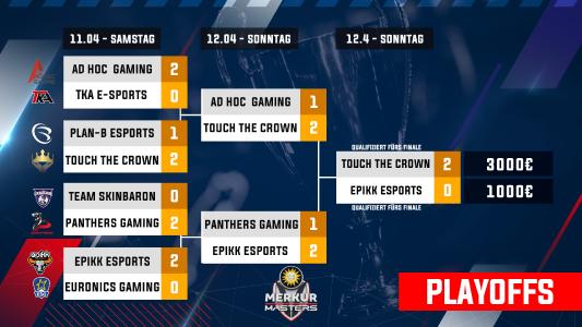 Closed Qualifier