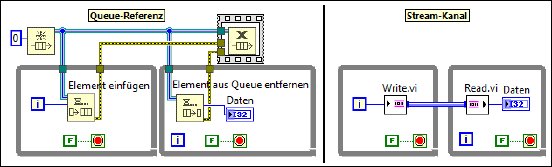 asynchroner Datenaustausch.png
