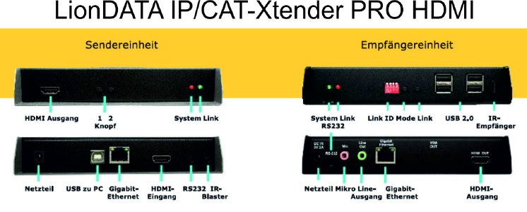 Bild LionDATA IP-CAT-Xtender PRO HDMI.jpg