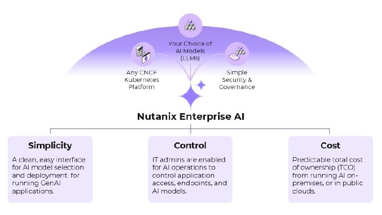 NutanixEnterpriseAI.jpg