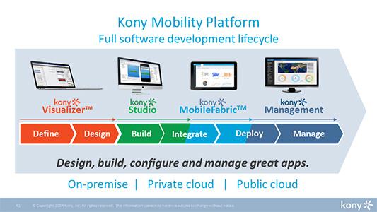 Arvato Systems And Enterprise Mobile Leader Kony Inc Announce Strategic Partnership Arvato Systems Gmbh Press Release Pressebox
