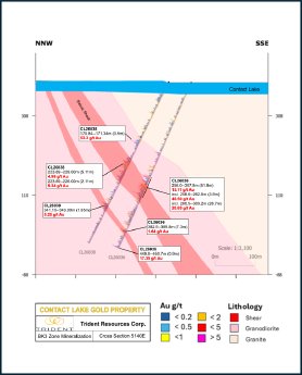 Figure2-Cross-Section-of-Contact-Lake-Drilling-5140E.png