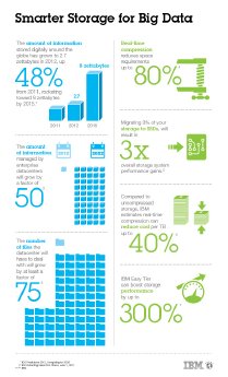 IBM June 4 Storage Infog.jpg