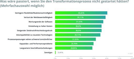 Adesso-Natuvion_Utilitiesstudie_DE_Grafik-Was wäre wenn.jpg
